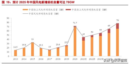新能源時代浪潮下 中小企業(yè)如何把握電機及控制系統(tǒng)研發(fā)新機遇