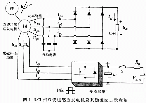 基于EPM7128與TMS320C32的3相雙繞組感應發電機系統設計與軟件開發